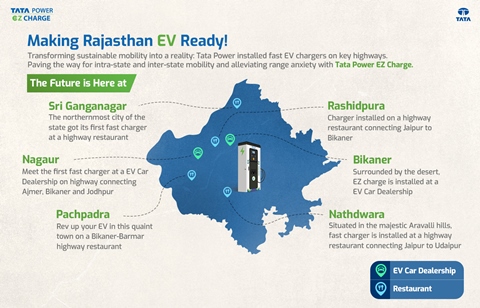  Tata Power installs EV Fast chargers across key highways in Rajasthan